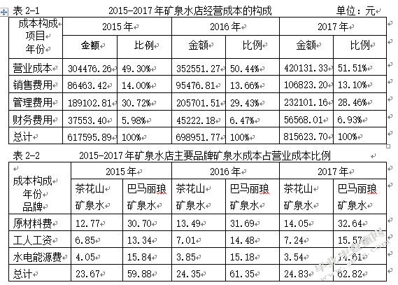 经营成本
