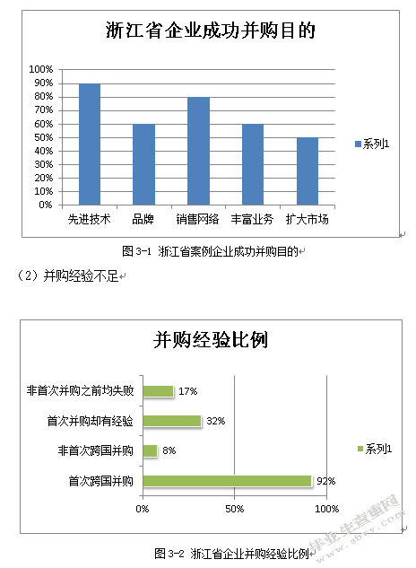 中国企业跨国并购融资问题及对策研究 ——以浙江地区为例