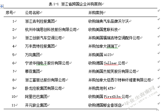 中国企业跨国并购融资问题及对策研究 ——以浙江地区为例