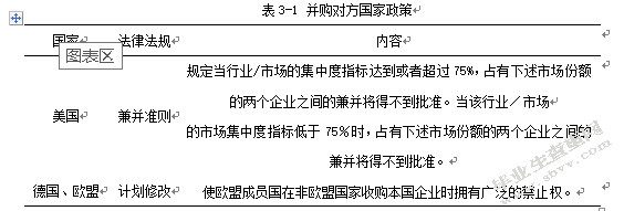 中国企业跨国并购融资问题及对策研究 ——以浙江地区为例