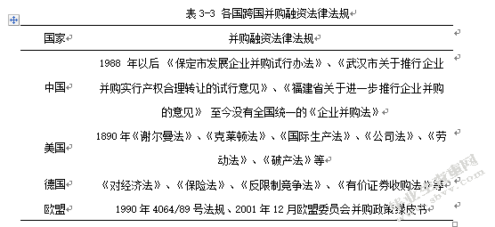 中国企业跨国并购融资问题及对策研究 ——以浙江地区为例
