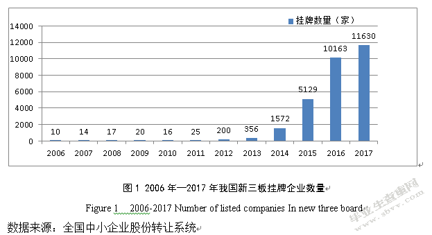 我国新三板企业转板问题研究