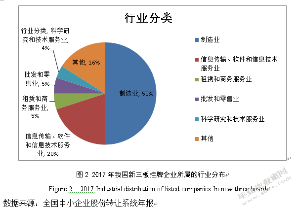 我国新三板企业转板问题研究