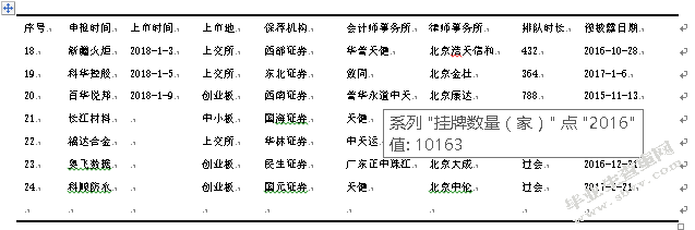 我国新三板企业转板问题研究