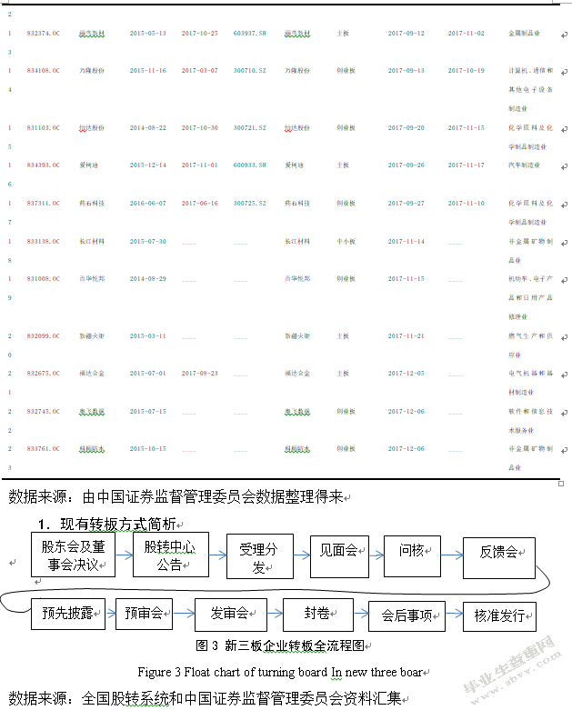 我国新三板企业转板问题研究