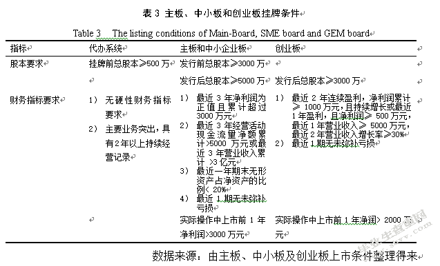 我国新三板企业转板问题研究