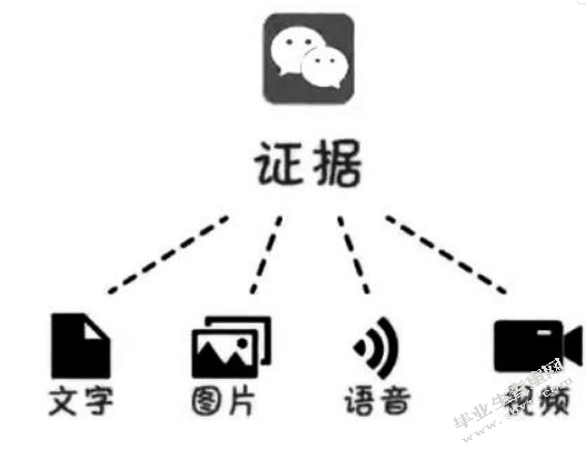 论我国电子证据的法律效力