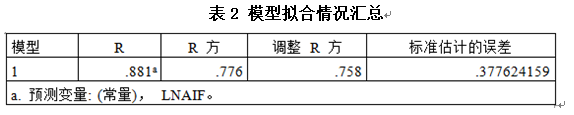 民间借贷对广东省经济增长的影响