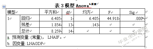 民间借贷对广东省经济增长的影响