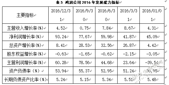 企业财务风险及其防范研究一云南鸿润公司为例