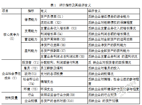 企业社会责任的履行对企业竞争力的影响 ——基于上市公司的实证