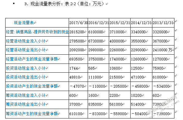 贵州茅台酒股份有限公司的财务报表分析与评价
