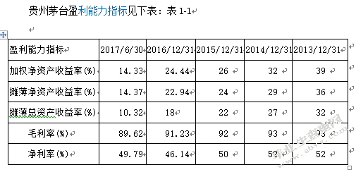 贵州茅台酒股份有限公司的财务报表分析与评价