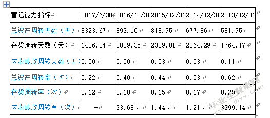 贵州茅台酒股份有限公司的财务报表分析与评价