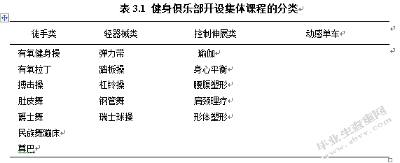 长沙市健身俱乐部集体课程的现状调查与分析