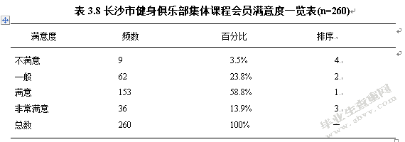 长沙市健身俱乐部集体课程的现状调查与分析