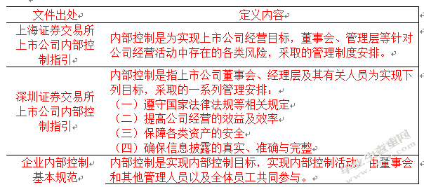 我国家电行业上市公司内部控制信息披露问题探析