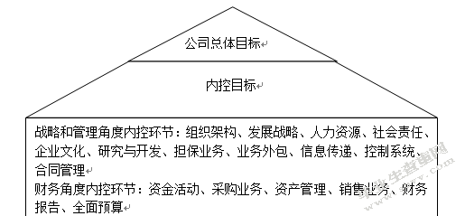 我国家电行业上市公司内部控制信息披露问题探析