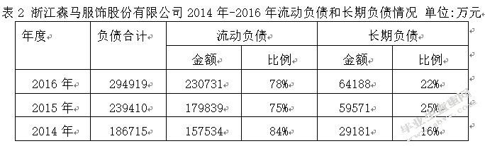 浙江森马服饰股份有限公司融资存在的问题及对策