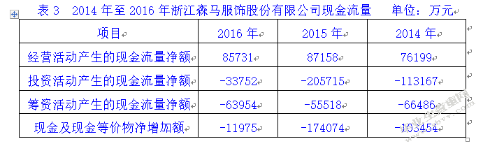 浙江森马服饰股份有限公司融资存在的问题及对策