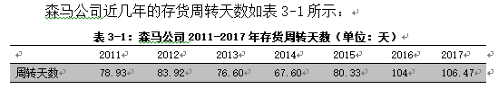 森马公司存货管理分析