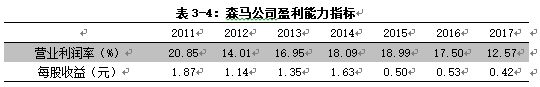 森马公司存货管理分析