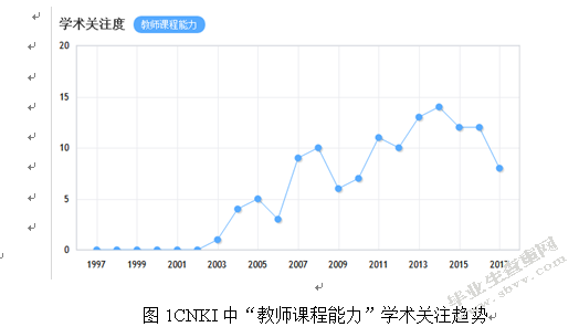 重庆市S区小学教师课程能力现状与对策研究