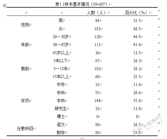 重庆市S区小学教师课程能力现状与对策研究