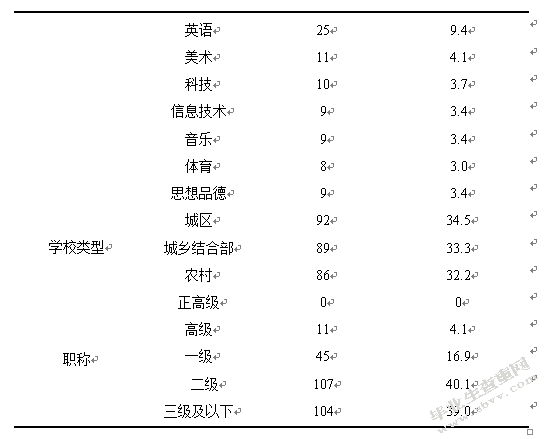 重庆市S区小学教师课程能力现状与对策研究