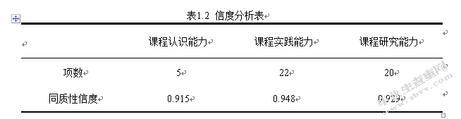 重庆市S区小学教师课程能力现状与对策研究