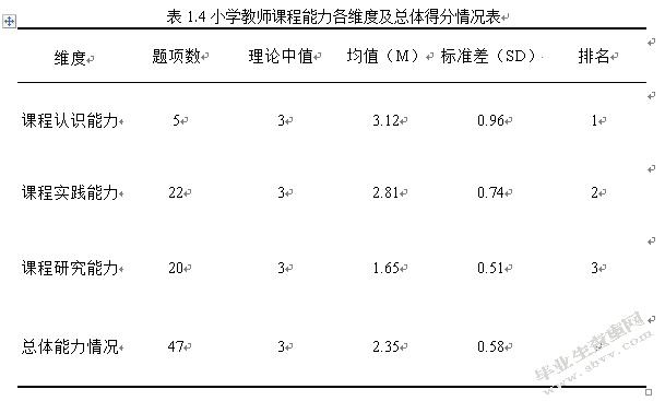 重庆市S区小学教师课程能力现状与对策研究