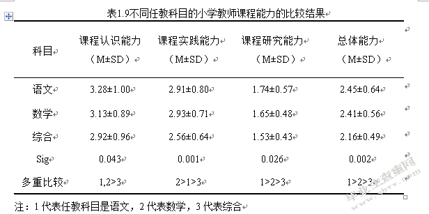 重庆市S区小学教师课程能力现状与对策研究