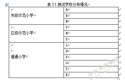 重庆主城区小学综合实践活动课的教师课程领导力的现状调查研究