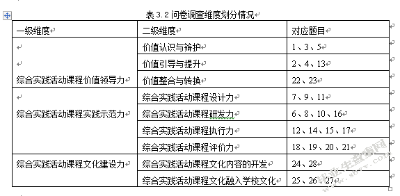 重庆主城区小学综合实践活动课的教师课程领导力的现状调查研究