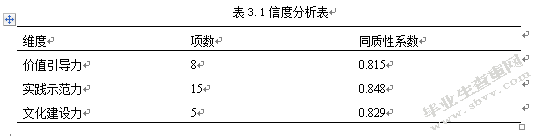 重庆主城区小学综合实践活动课的教师课程领导力的现状调查研究
