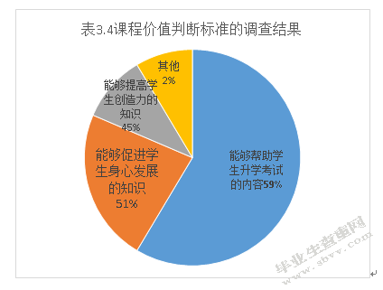 重庆主城区小学综合实践活动课的教师课程领导力的现状调查研究