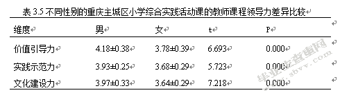 重庆主城区小学综合实践活动课的教师课程领导力的现状调查研究