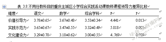 重庆主城区小学综合实践活动课的教师课程领导力的现状调查研究