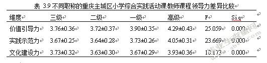 重庆主城区小学综合实践活动课的教师课程领导力的现状调查研究