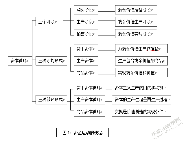 H公司资金周转问题研究