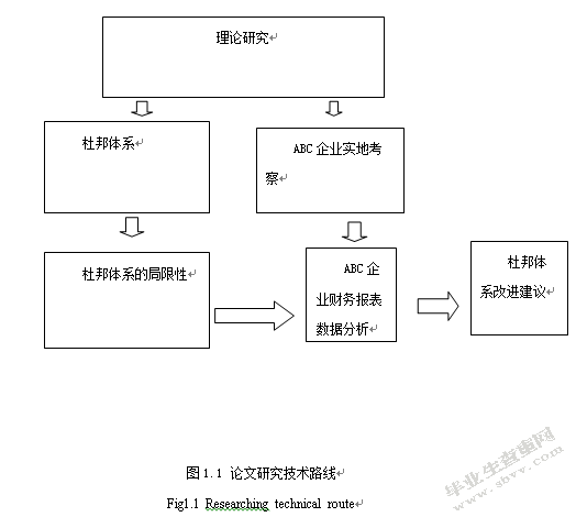  从财务报表角度分析杜邦体系的局限与改进
