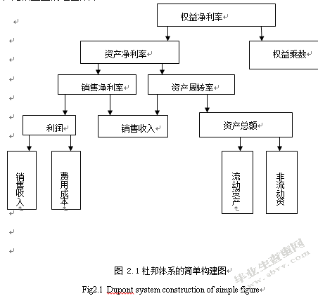  从财务报表角度分析杜邦体系的局限与改进