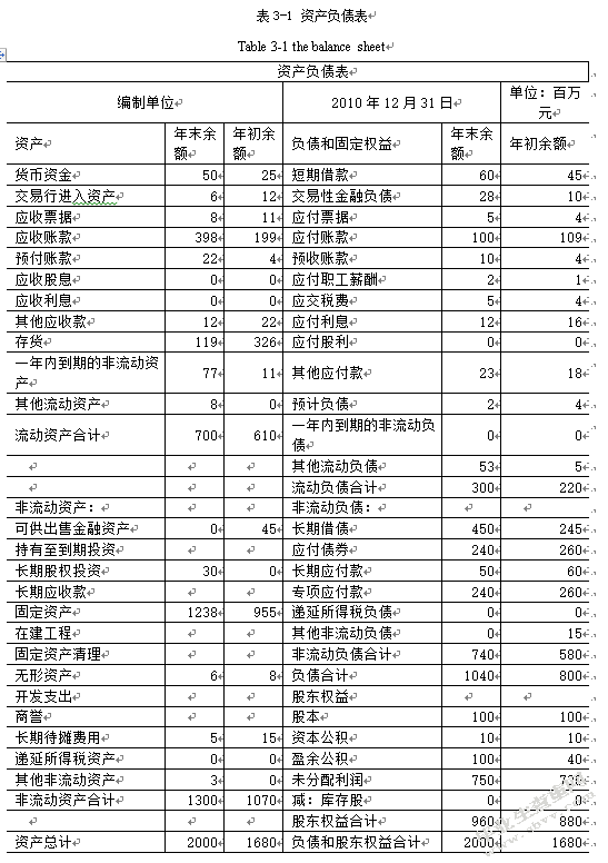  从财务报表角度分析杜邦体系的局限与改进