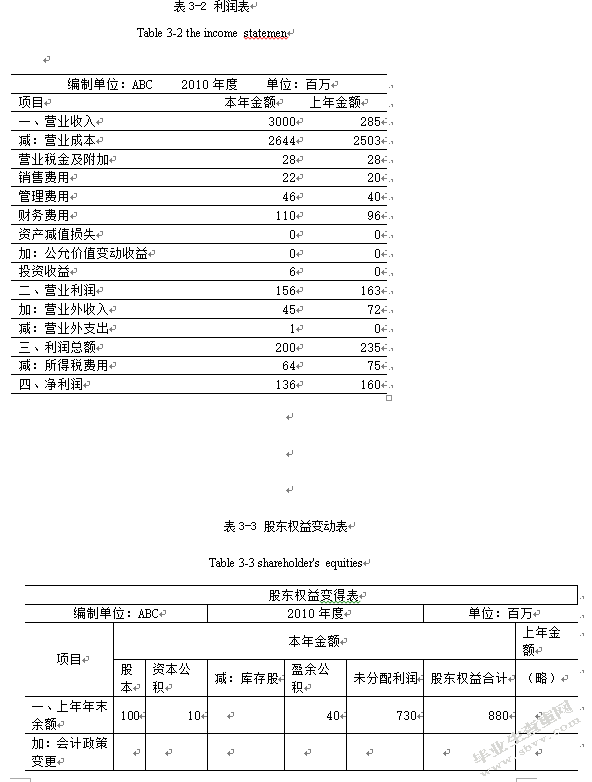  从财务报表角度分析杜邦体系的局限与改进