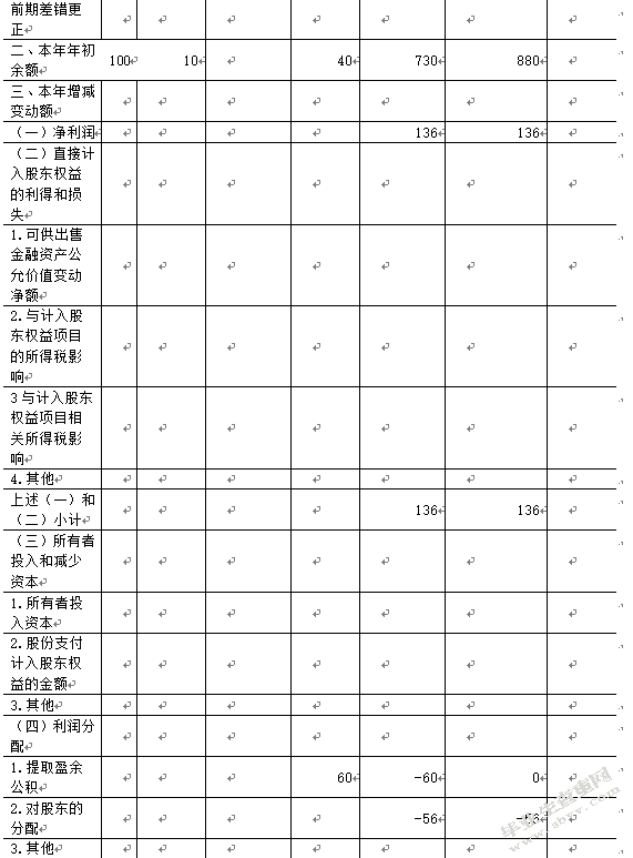  从财务报表角度分析杜邦体系的局限与改进