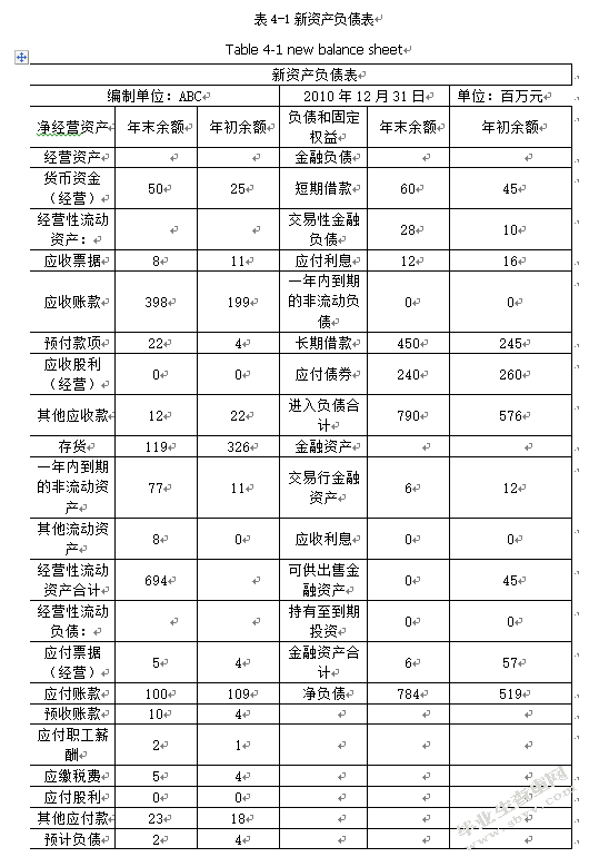  从财务报表角度分析杜邦体系的局限与改进