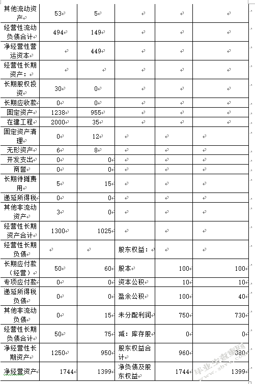  从财务报表角度分析杜邦体系的局限与改进