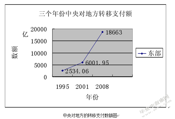 促进我国区域协调发展的财政政策研究