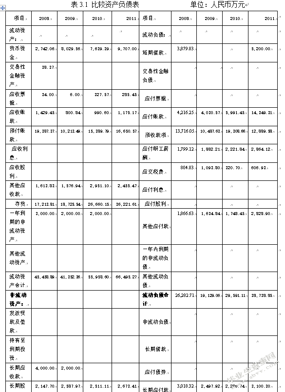 杜邦财务分析体系的应用及改进