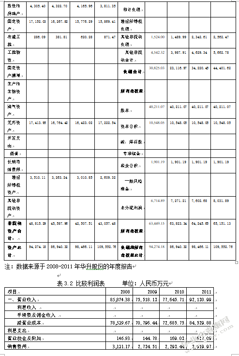 杜邦财务分析体系的应用及改进